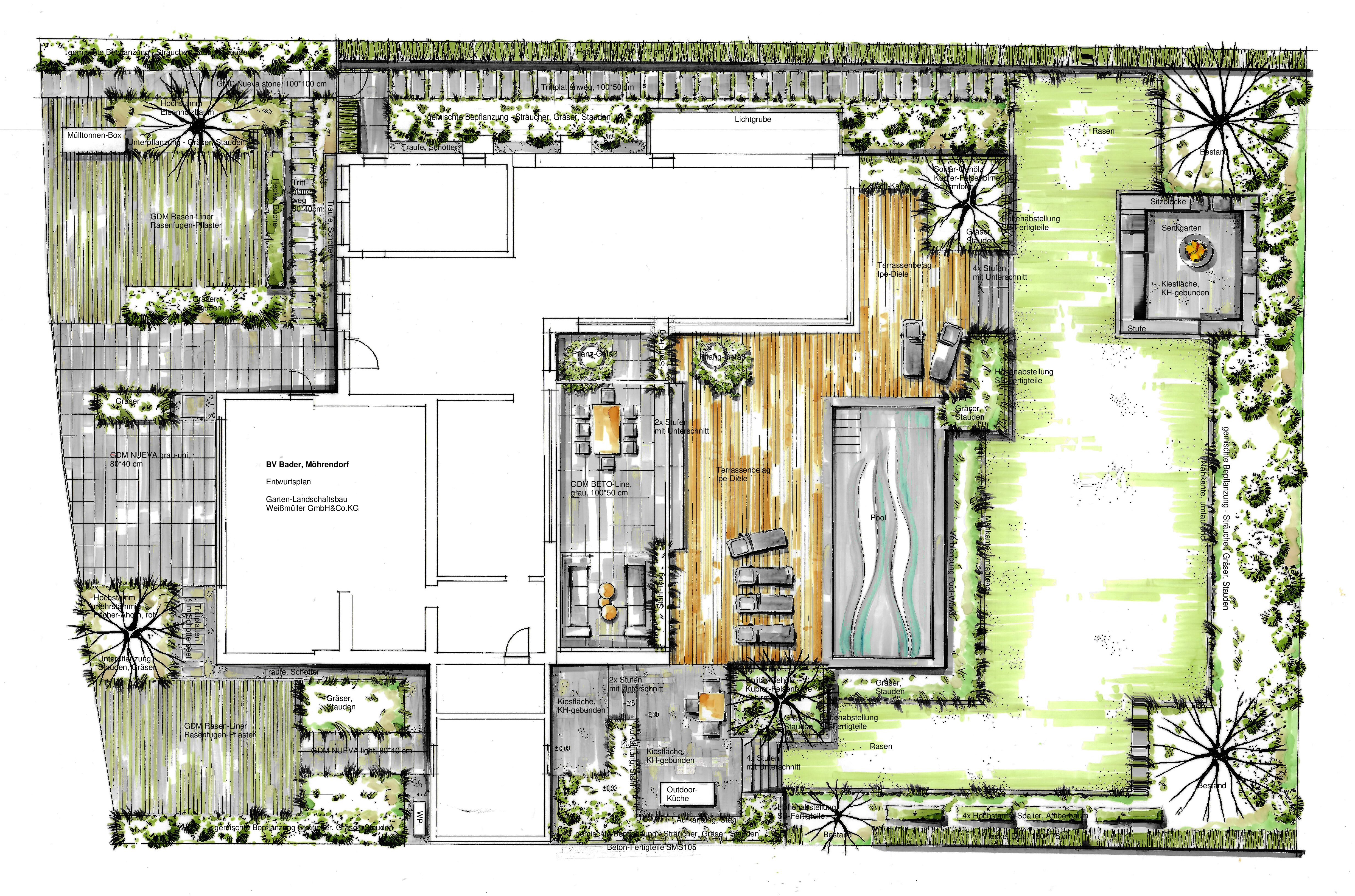 Möhrendorf - Gartenanlage