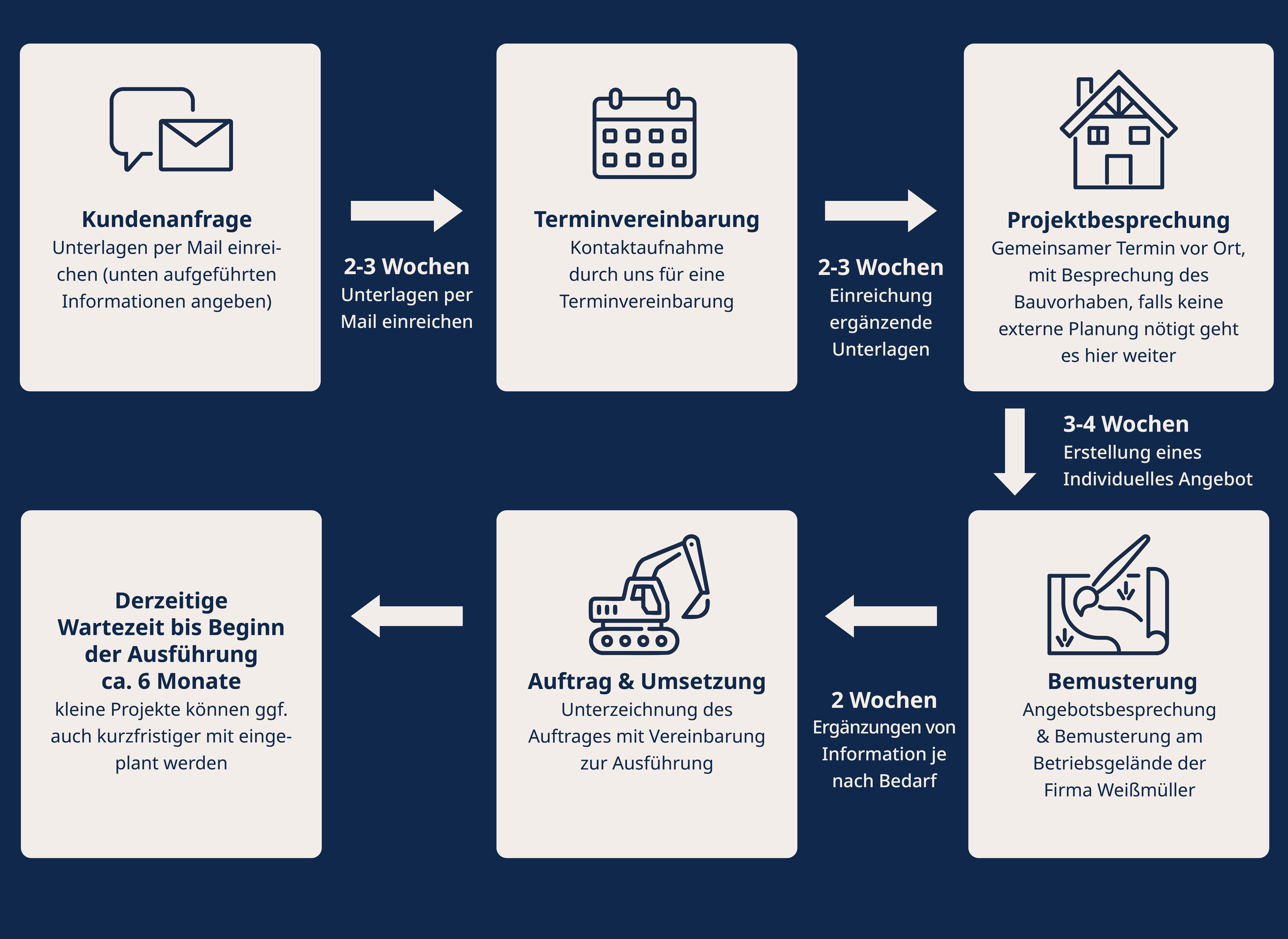 gartenplanung-ablauf